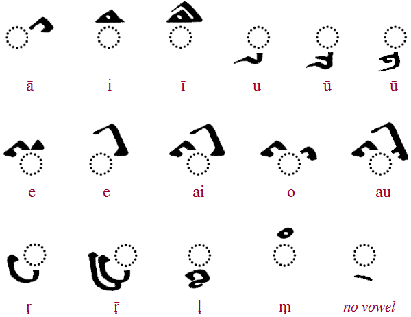 Bhaiksuki diacritic vowels