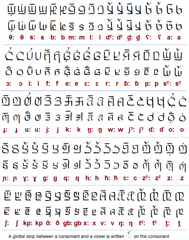 Adlam Alphabet