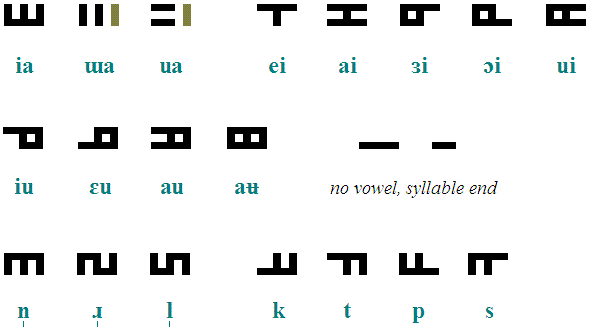 Aesklon diphthongs & clusters