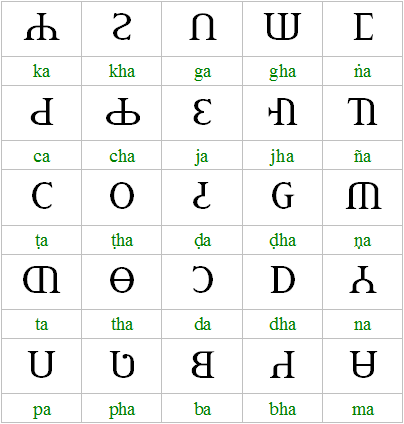 consonants