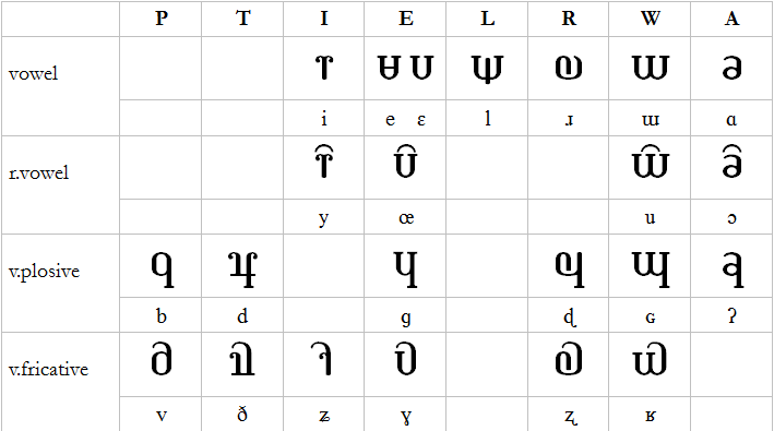 consonant & vowel series