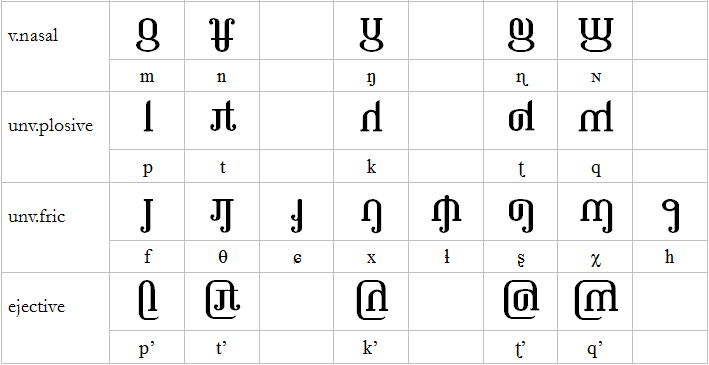 consonant & vowel series