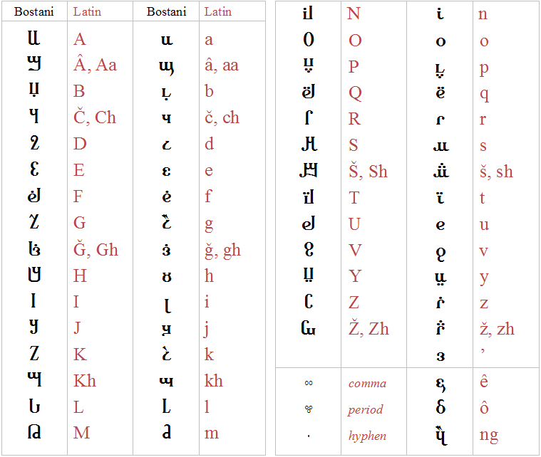Learn Latin Alphabet 95