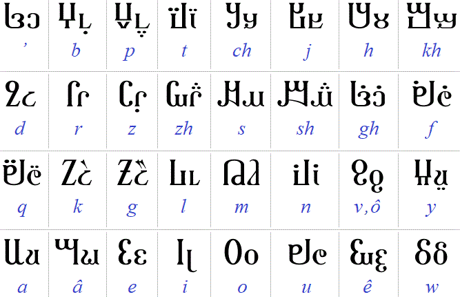 Bostani encoding - upper & case