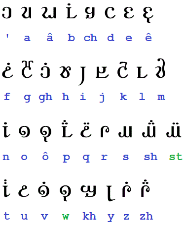 lower case letters of Bostani