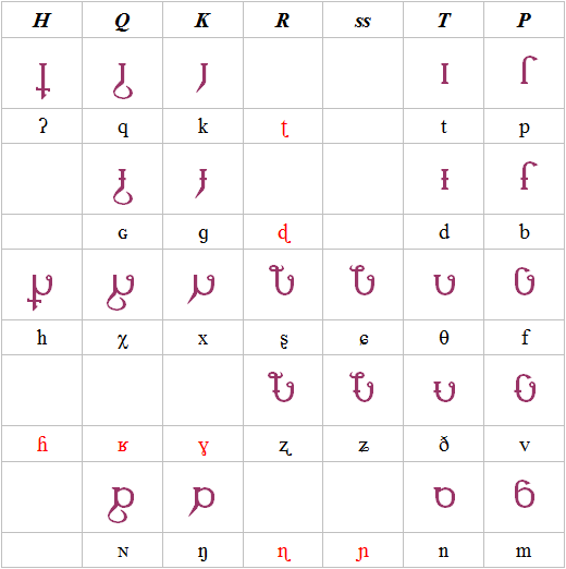 consonant series