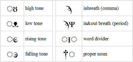 other symbols