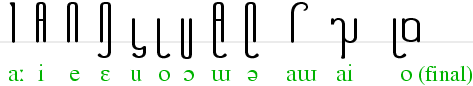 vowels of Dehong Dai