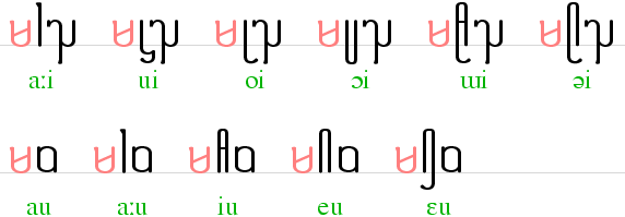 vowel combos of Dehong Dai