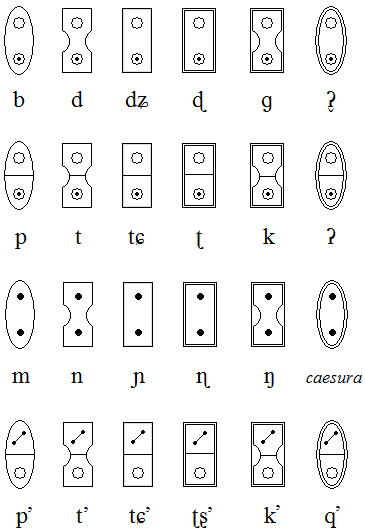 consonants