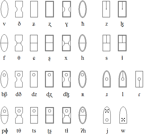 consonants