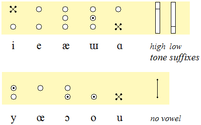 vowels