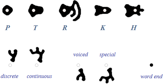 bases of Full Aelg