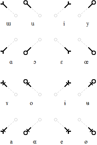 vowels of Full Aelg