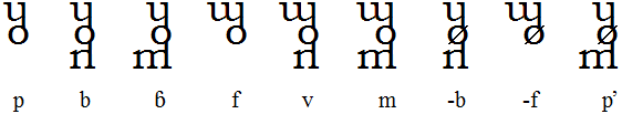 P series of Full Aelg Roman