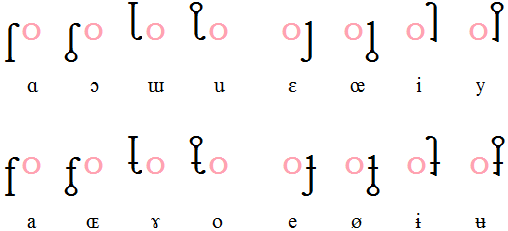 vowels of Full Aelg Roman