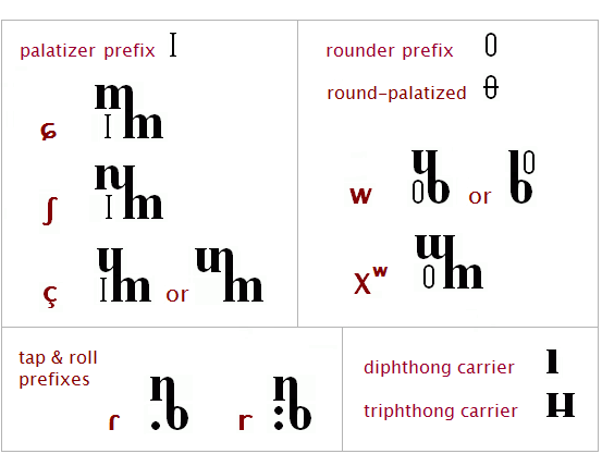 Gandjeth modifiers