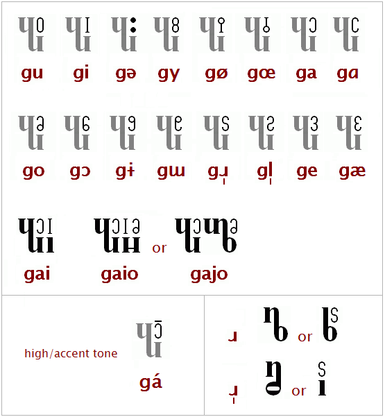 Gandjeth vowels