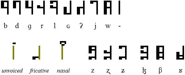 Habloid consonant parts