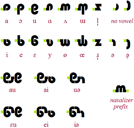 Idensh vowels