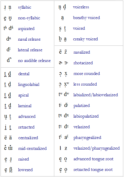 International phonetic alphabet symbols download