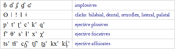 IPA non-pulmonic consonants