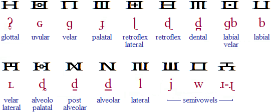 bases of Klaekson-Zaen