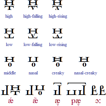 vowel modifiers of Klaekson-Zaen