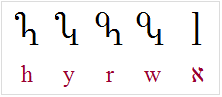 Lodwickian other consonants