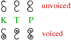 3 consonant regions