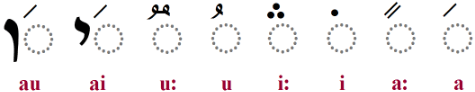 middle east hybrid script vowels