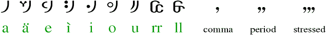 alphabetic 'book' form vowels