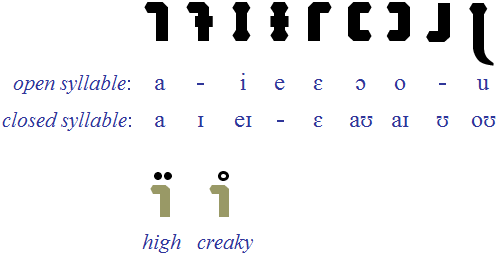 NeoMon vowels