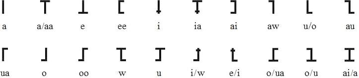 Paj Ntaub vowels.