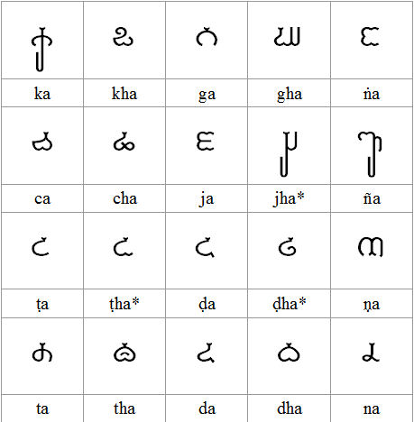 Pallava Script