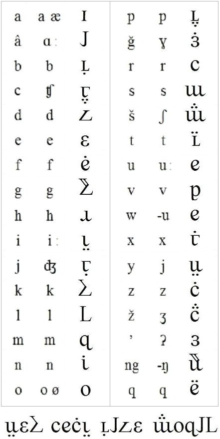 ancient roman alphabet a z