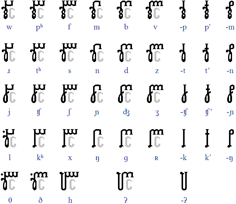 vietnamese writing symbols