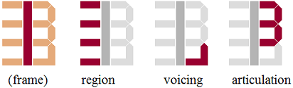 segments and their meaning for SIGIL