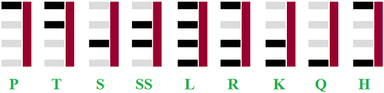 segments for region