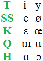 matching SIGIL regions to vowels