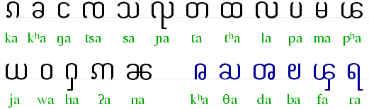 consonants of Shan