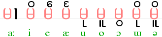 medial vowels of Shan