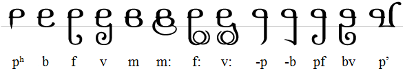 the P series consonants