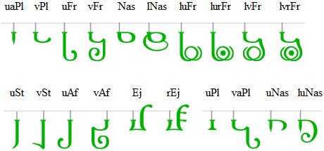 the P consonant modifiers