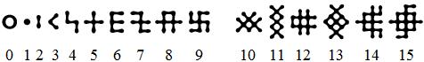 numerals of SIGIL