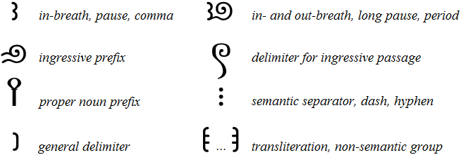 punctuation used in SIGIL