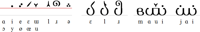 vowels of SIGIL