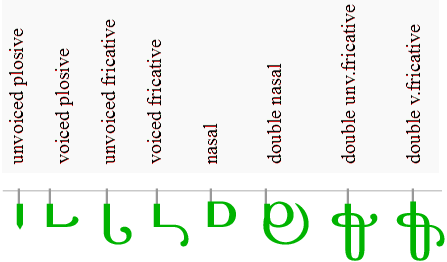 SIGIL consonantal mods