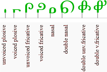 SIGIL consonantal mods