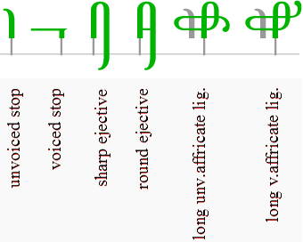 SIGIL consonantal mods